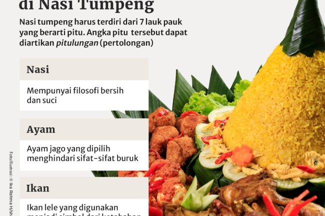 Nasi Tumpeng: Simbol Kebersamaan dalam Perayaan Khas Nusantara