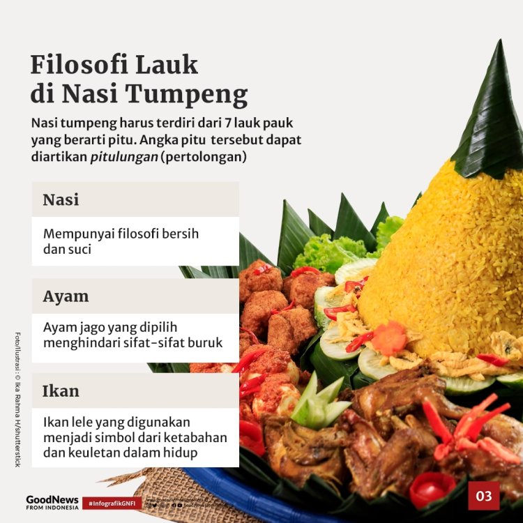 Nasi Tumpeng: Simbol Kebersamaan dalam Perayaan Khas Nusantara